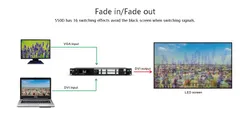 Magnimage LED-550d Display Bildschirm LED Video Prozessor
