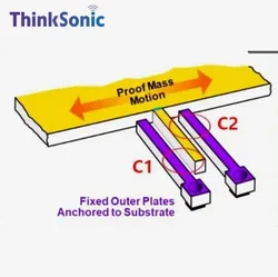Sensor de vibração com fio e alta precisão, tecnologia MEMS, variação de capacitância