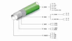 28mm Estrutura de Tubo de Aço Revestido ABS para Sistema de Fluxo