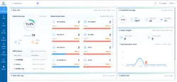 Intelligente Zugangssteuerungsmanagement-Plattform mit Mehrfachsicherheitsmethoden