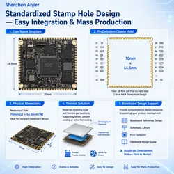 Rk3576 Scheda core embedded per edge computing affidabile per l'integrazione di sistemi