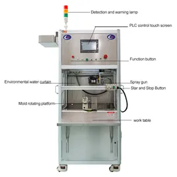 7axis Máquina de Pintura Spray para Sistema de Revestimento em Plástico