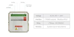 Multisensorüberwachungssystem mit intelligenter Host-Integration
