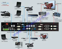 Huidu HD-A4 Vollfarb-LED-Display-Bildschirm Dual-Modell-Steuerbox