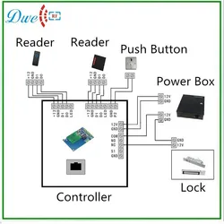 เครื่องอ่าน RFID ใกล้เคียง D101A/B สำหรับระบบควบคุมการเข้าถึง