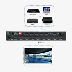 Controle remoto do switcher controlador de videowall comercial de processamento multiscreen Bitvisus 4K
