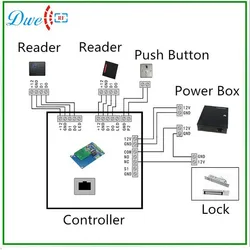 เครื่องอ่านบัตรเอ็มฟีสำหรับระบบควบคุมการเข้าประตู