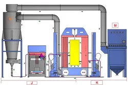 Mono-Zyklon-Elektrostatisches Pulverbeschichtungssystem