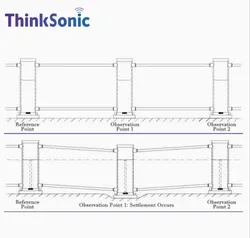 Strumento di livellamento magnetostrittivo a guscio trasparente visivo per monitoraggio delle assestamenti ad alta frequenza