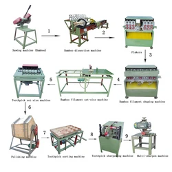 Automatische Fabriek Bamboe Verwerkingsapparatuur Tandenstoker Machine / Tandenstoker Maakmachine