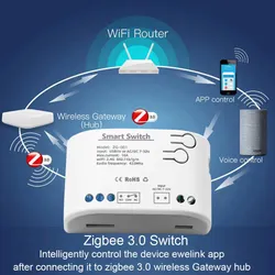 Controle Remoto RF Zigbee SLS Módulo Relé Inteligente Tuya Interruptor Controlador 1CH