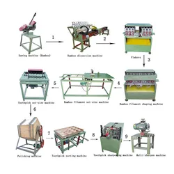 Máquina de Palito de Dente de Bambu de Alta Qualidade Preço da Máquina de Fazer Palitos de Dente