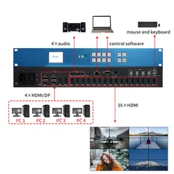 4K60 Processador de Vídeo para Centros de Comando Processador de Vídeo com Transparência em Múltiplas Camadas