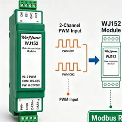 Misura di conversione del segnale a impulsi da PWM a Modbus RTU modulo I/O remoto