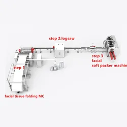 Vollautomatische Toilettenpapier-Handtuchherstellungsmaschine Produktionslinie Tischserviettenpapierherstellungsmaschine