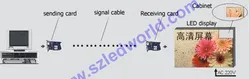 Huidu HD-A4l Vollfarb-LED-Display-Bildschirm Dual-Modell-Steuerbox