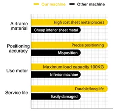 Hochgeschwindigkeits-Elektrostatik-Pulverspritzmaschine automatische Rückführvorrichtung mit Frequenzregelung
