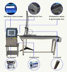 Leadjet Kleine Karakter Datum Letter/Qr Code Inkjet Printen Coderen Machine