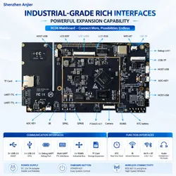 RC06-Rk3566 Compacte slimme apparaat-embeddedcomputing-coreboard