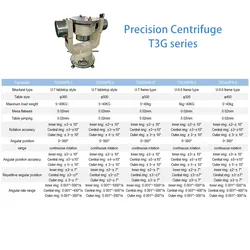 Mesa Giratória de Alta Precisão 3-Axis para Teste de Sensores Inerciais