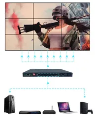 Controle remoto do switcher controlador de videowall comercial de processamento multiscreen Bitvisus 4K