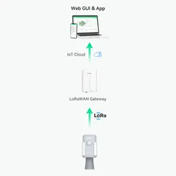 เซ็นเซอร์ระดับอัลตราโซนิกความละเอียดสูง 1mm พร้อมการตรวจจับระยะไกลอัจฉริยะ