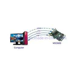 Novastar Msd600 Sending Card LED Bildschirm Treiberkarte mit HDMI-Eingang LED Anzeige Steuerkarte