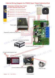 Sistemas de Controle de Acesso e Sistema RFID