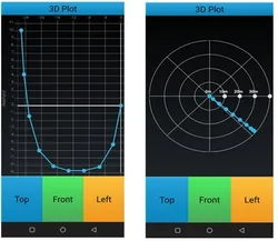 Strumenti di indagine con giroscopio e accelerometro, sistemi di navigazione per pozzi profondi, interferenza magnetica, inclinometri