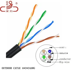 UTP Cat5e/Computer Kabel/ Datenkabel/ Kommunikationskabel/ LAN-Kabel Cat5e