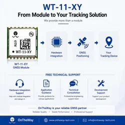 Módulo GNSS de Tamanho Pequeno para Dispositivos Portáteis, IoT e Rastreamento de Animais de Estimação