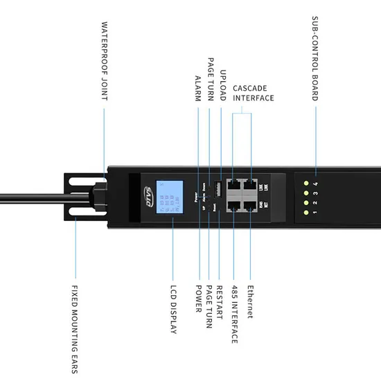 Rack PDU di Controllo Rete Intelligente - 8 IEC C13 Prese con RJ45 Interfaccia, Monitoraggio Remoto del Distributore di Energia pictures & photos