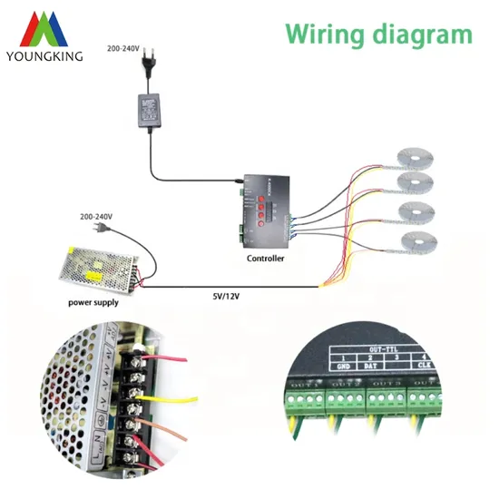 Adreslenebilir RGB RGBW Rgbic Rgbwic Programlanabilir LED Kontrol Cihazı K-8000c SD pictures & photos