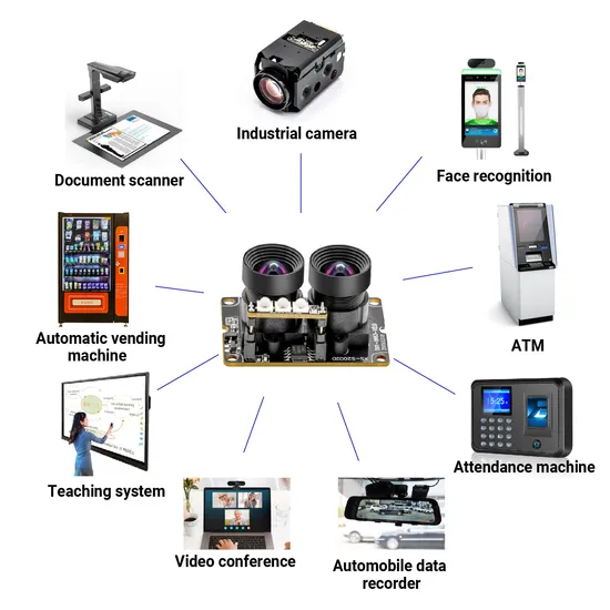 Modulo della fotocamera stereo binoculare dual lens personalizzato Rx2719 2MP 3D per sistema di controllo accessi pictures & photos