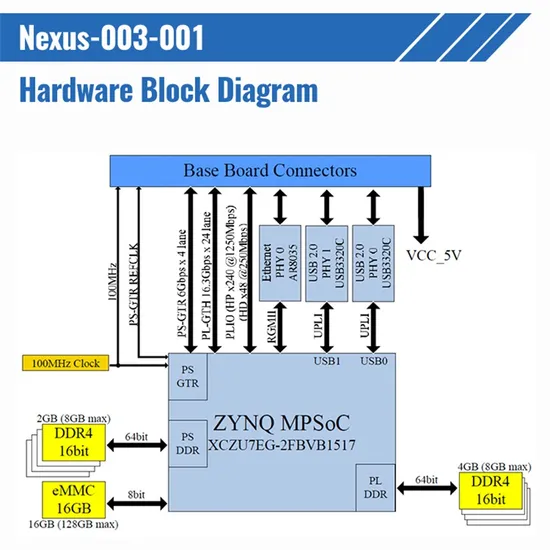 Schede di sviluppo FPGA Daq ad alta risoluzione modulo di controllo pictures & photos