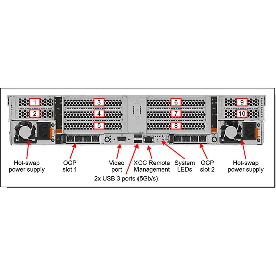 Servidor Rack PowerEdge R650 para inferencia de modelos de IA, validado para PCIe-4.0 pictures & photos