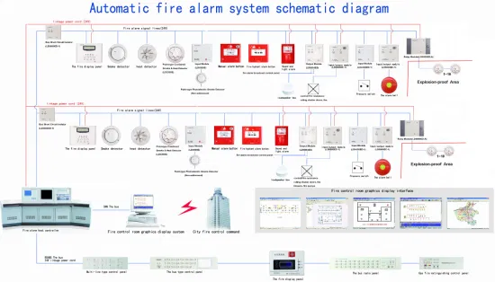 Módulo de Control de Entrada y Salida Única para Sistema de Alarma de Incendio pictures & photos