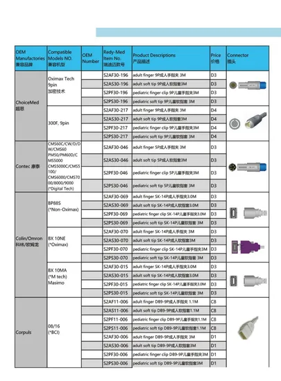 Compatibile per Sensore Riutilizzabile Clip Adulta Riutilizzabile SpO2 Sensore pictures & photos