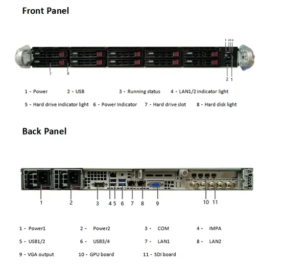 マルチチャンネルエンコーダー・トランスコーダーサーバー IP UDP HTTP Srt Rtmp コンバーター SDI ビデオエンコーダー DVB、IPTV、OTTテレビ用 pictures & photos