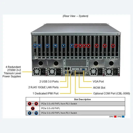 Supermicro Rackmount-Server für KI-Training und GPU-Verarbeitung pictures & photos