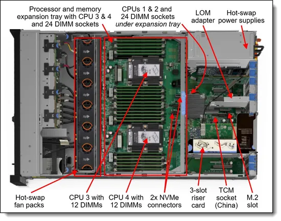 Dells Poweredge R770 2u Rack-Server 6515p Prozessoren pictures & photos