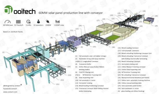 PV-Modulproduktionslinie Solarpanel-Herstellungsmaschine Tabber Stringer & Laminator und Rahmenprüfung sowie EL-Inspektion Solarmodul-Herstellungsmaschine Preis pictures & photos