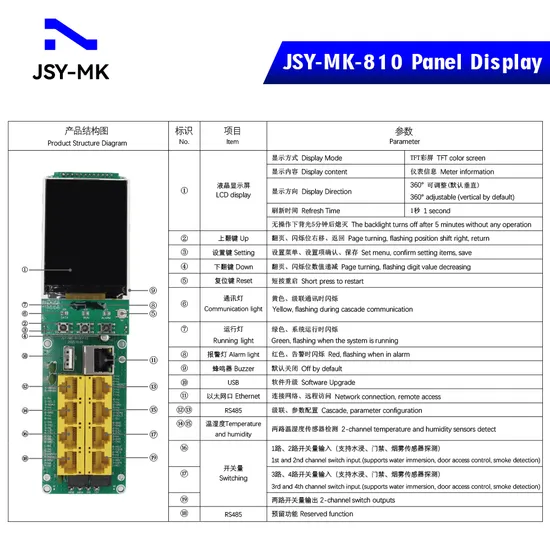 63A Akıllı IP PDU Modülü Uzaktan İzleme Snmp Modbus Veri Merkezi Raf Güç Dağıtımı pictures & photos