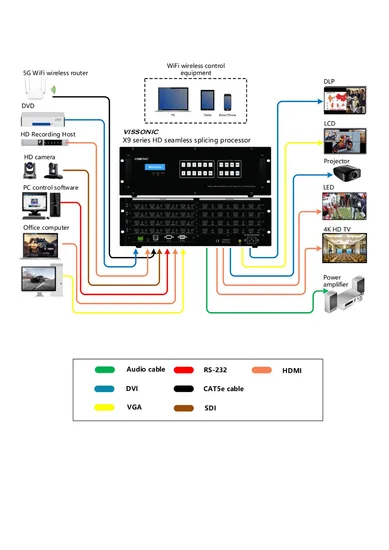 Modulaire Videowandprocessor Modulaire LCD/LED Videowandprocessor Multi-Scherm Weergaveprocessor Videowandcontroller Conferentiesysteem LED Display Scherm pictures & photos