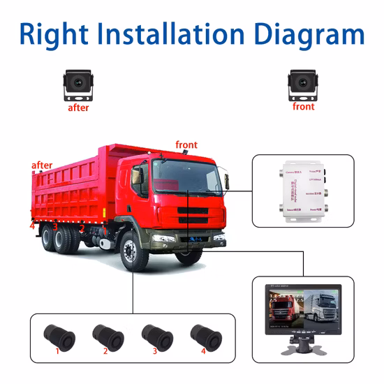 7 Kit Monitor Belakang Nirkabel Inch dengan Penglihatan Malam Kamera Parkir Reverse Radar untuk Mobil Truk SUV pictures & photos
