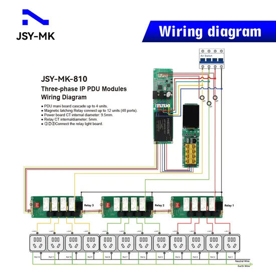 63A Akıllı IP PDU Modülü Uzaktan İzleme Snmp Modbus Veri Merkezi Raf Güç Dağıtımı pictures & photos