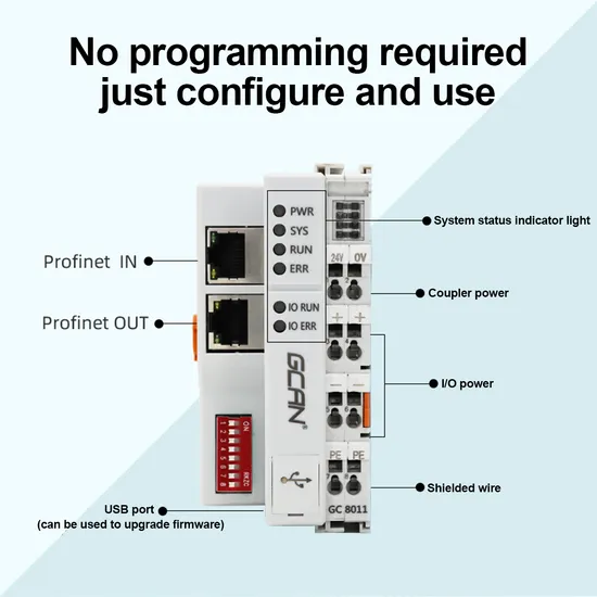 プロフィネット Io モジュール PLC スレーブデバイス リモート Io カプラモジュール 工業自動化および分散制御システム用 pictures & photos