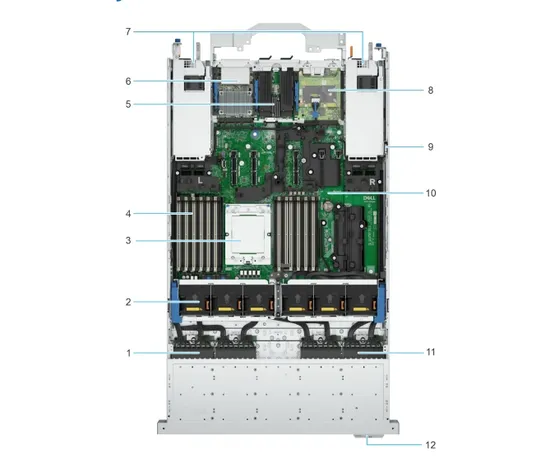 พาวเวอร์เอดจ์ R7715 เซิร์ฟเวอร์แบบแร็คสำหรับการใช้งานอินเทอร์เน็ตและการจัดเก็บข้อมูลคอมพิวเตอร์ pictures & photos