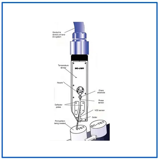 เครื่องพิมพ์อิงค์เจ็ทสำหรับกล่องฉีดหลายฟังก์ชัน (EC-JET500) pictures & photos