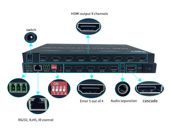 Controlador Processador de Vídeo Multi Screen Bitvisus 4K com Rotação de 180 para Vídeo pictures & photos